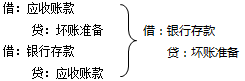 知識點(diǎn)