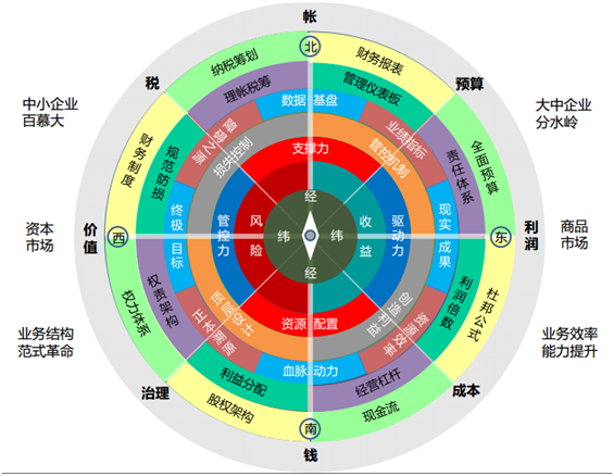 管理會計(jì)特訓(xùn)營來了！一個能讓月薪變2W的機(jī)會！