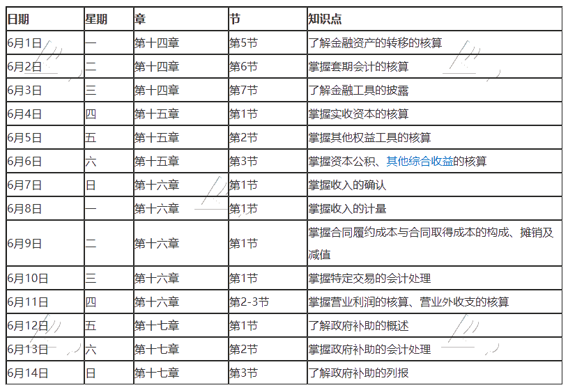 【重磅】2020年注冊會計(jì)師6月（上）學(xué)習(xí)日歷出爐！