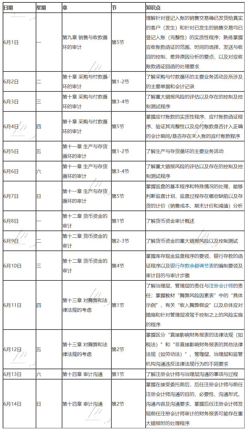 【重磅】2020年注冊會計(jì)師6月（上）學(xué)習(xí)日歷出爐！