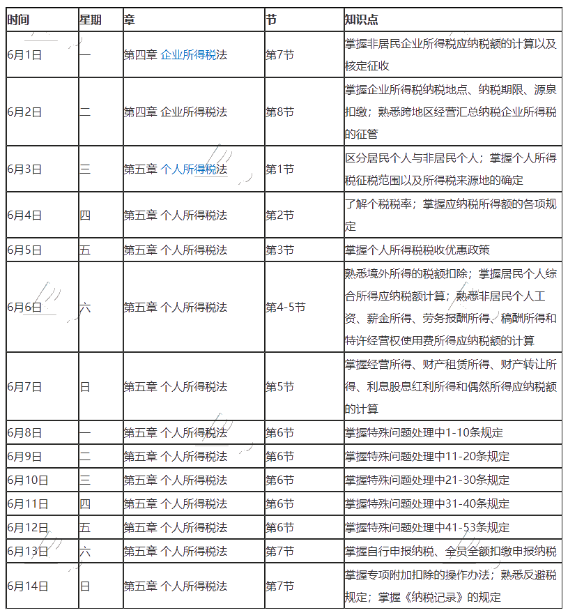 【重磅】2020年注冊會計(jì)師6月（上）學(xué)習(xí)日歷出爐！