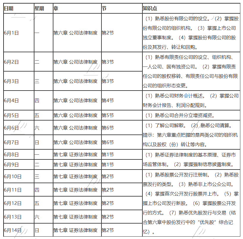 【重磅】2020年注冊會計(jì)師6月（上）學(xué)習(xí)日歷出爐！