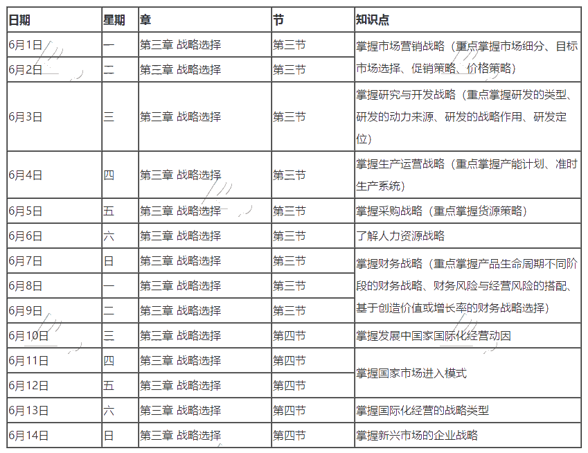 【重磅】2020年注冊會計(jì)師6月（上）學(xué)習(xí)日歷出爐！