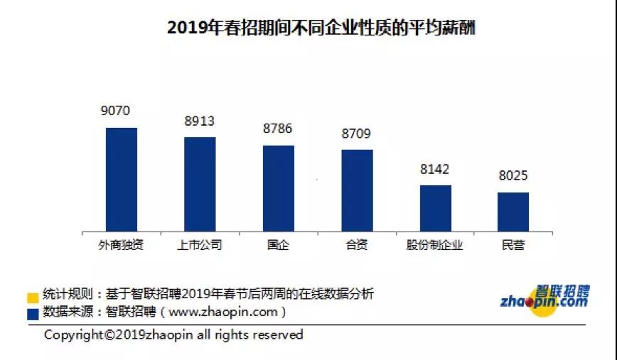 正保會計網(wǎng)校