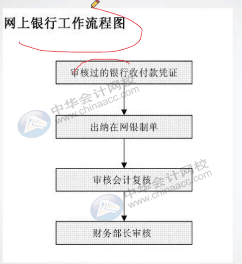 餐飲行業(yè)會計與出納都做什么呢？