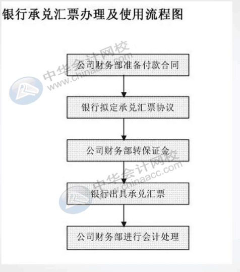 餐飲行業(yè)會計與出納都做什么呢？