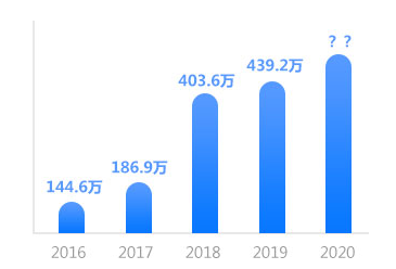 2020考試時(shí)間還沒公布 現(xiàn)在就報(bào)2021新課是不是太早了