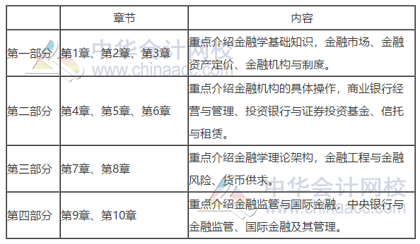 中級(jí)經(jīng)濟(jì)師《金融專業(yè)知識(shí)與實(shí)務(wù)》