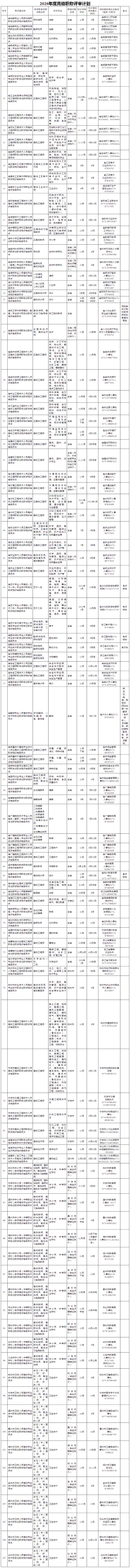 浙江關于2020年高級會計職稱評審改革工作的通知