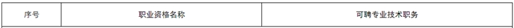 湖北明確會計專業(yè)技術資格直接對應相應系列和層級的職稱