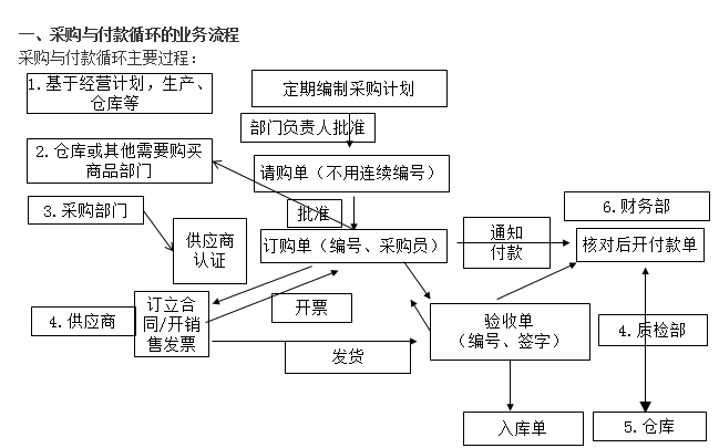 知識點