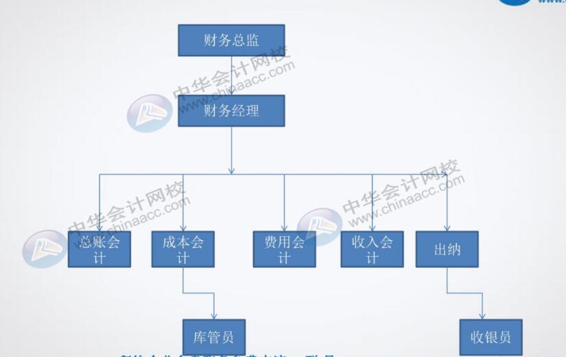 餐飲企業(yè)對出納有什么具體要求？