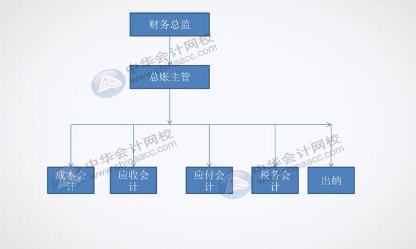 餐飲企業(yè)對出納有什么具體要求？