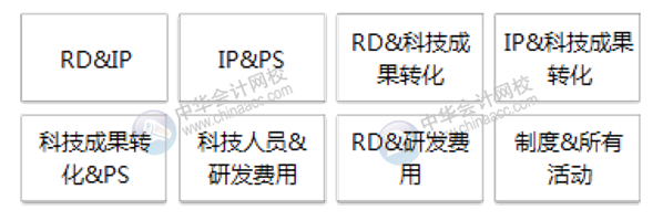 不規(guī)避這四大常見問題，高新技術企業(yè)資格當心被取消！