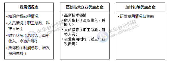 不規(guī)避這四大常見問題，高新技術企業(yè)資格當心被取消！