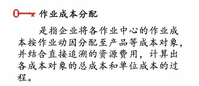 正保會(huì)計(jì)網(wǎng)校