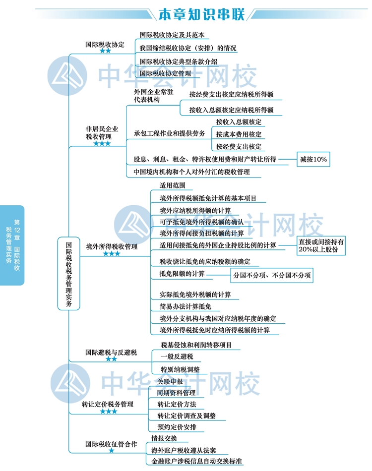 2020注會稅法教材思維導圖十二章：國際稅收稅務(wù)管理實務(wù)