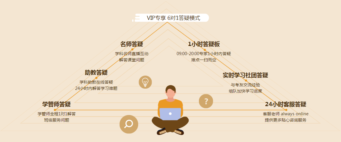 【免費(fèi)試聽(tīng)】2021年VIP班零基礎(chǔ)入門(mén)-趙玉寶老師課程試聽(tīng)