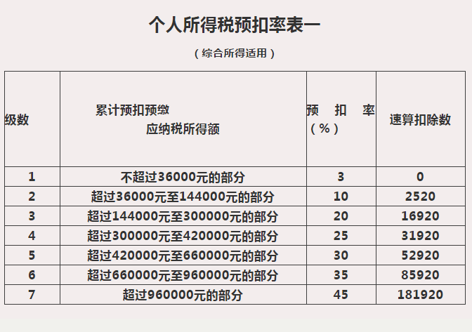 個(gè)稅匯算那些事兒：來(lái)看看，證券經(jīng)紀(jì)人傭金收入要怎么繳個(gè)稅？