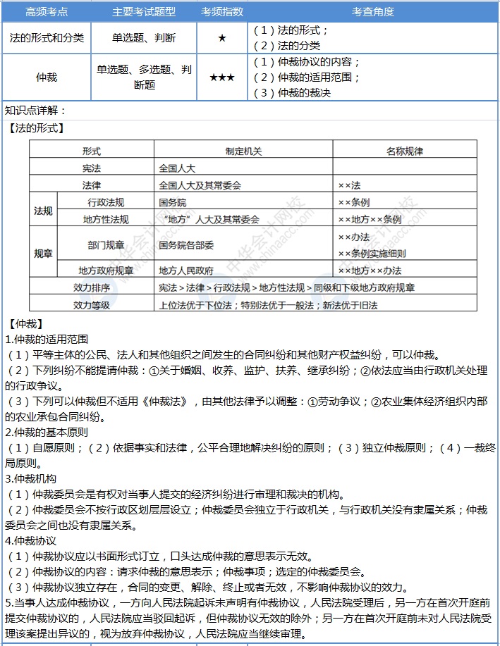 【第2天】30天沖刺計(jì)劃：每天4個(gè)考點(diǎn) 碎片時(shí)間搞定初級(jí)會(huì)計(jì)！