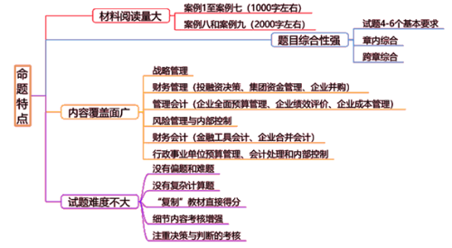 必看！2020年高級會計(jì)師考試出題點(diǎn)及命題特點(diǎn)