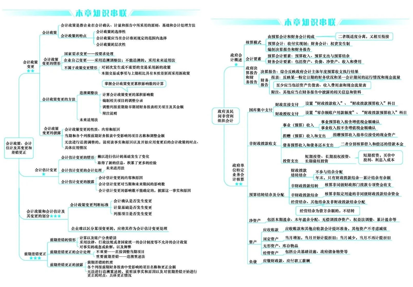 好消息！CPA考生請注意 免費領(lǐng)6科口袋書（完整PDF打印版）