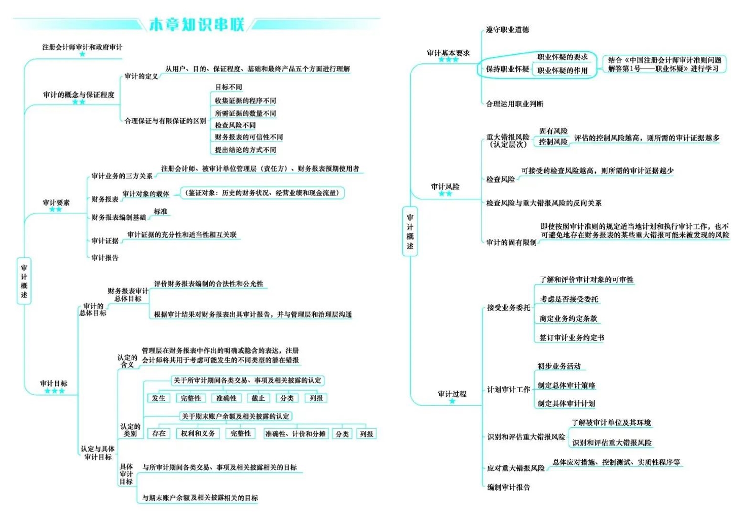 好消息！CPA考生請注意 免費領(lǐng)6科口袋書（完整PDF打印版）