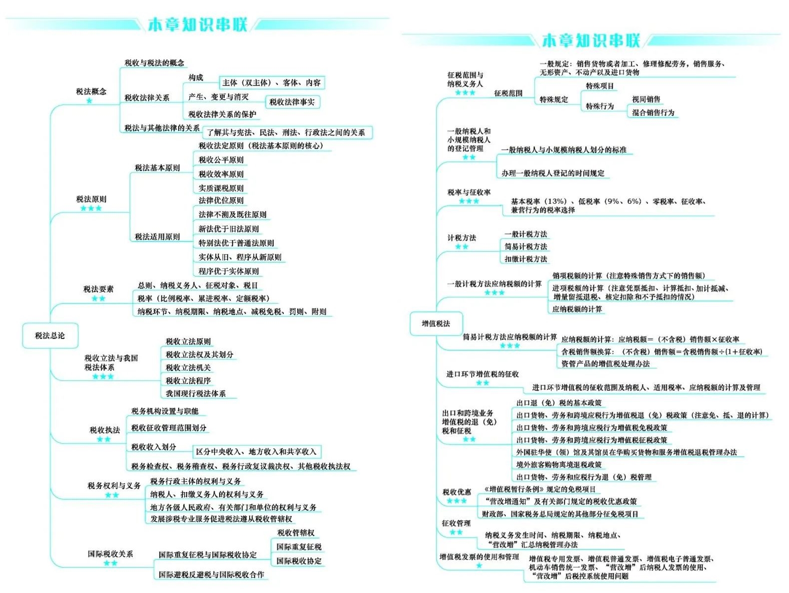 好消息！CPA考生請注意 免費領(lǐng)6科口袋書（完整PDF打印版）