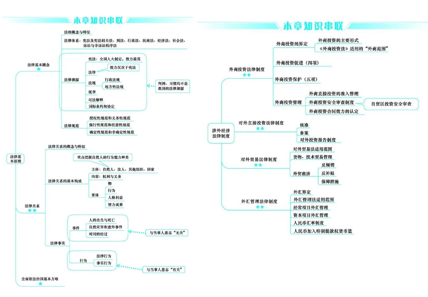 好消息！CPA考生請注意 免費領(lǐng)6科口袋書（完整PDF打印版）