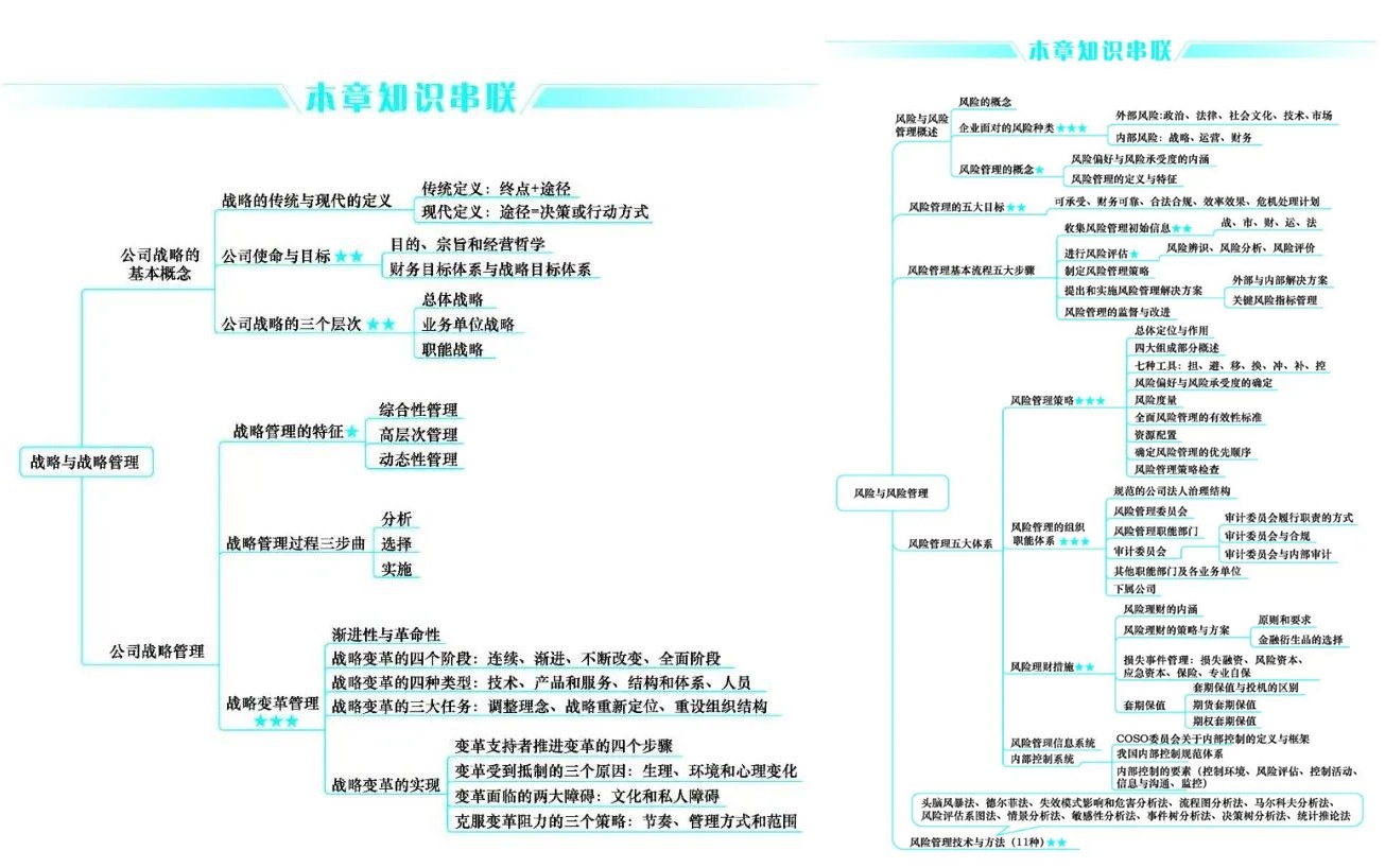 好消息！CPA考生請注意 免費領(lǐng)6科口袋書（完整PDF打印版）