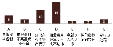 正保會(huì)計(jì)網(wǎng)校