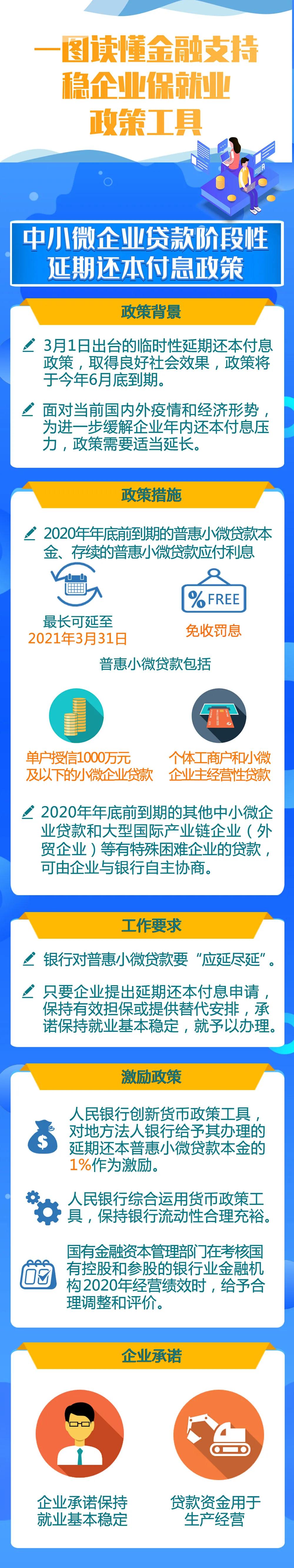 金融支持穩(wěn)企業(yè)保就業(yè)政策工具來(lái)了！一圖讀懂