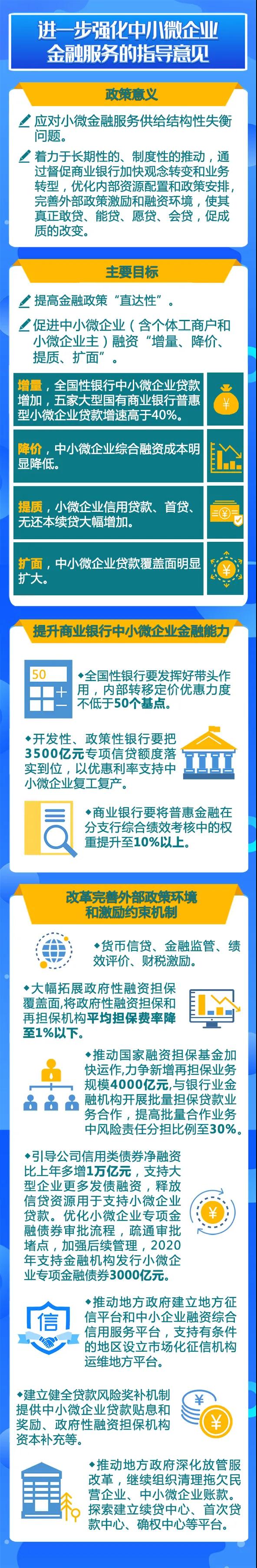 金融支持穩(wěn)企業(yè)保就業(yè)政策工具來(lái)了！一圖讀懂