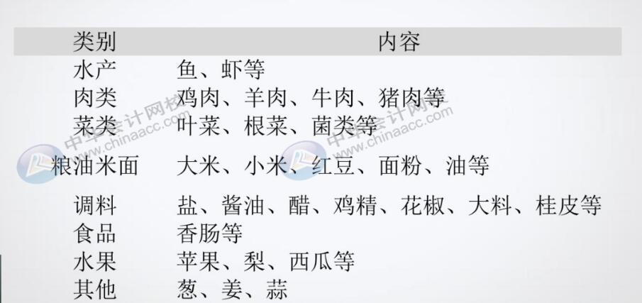 餐飲企業(yè)原材料采購分錄不會做？那快看過來！