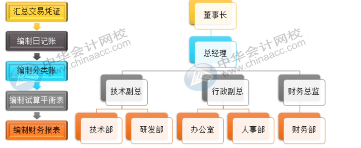 office常用辦公技巧，你必須了解！