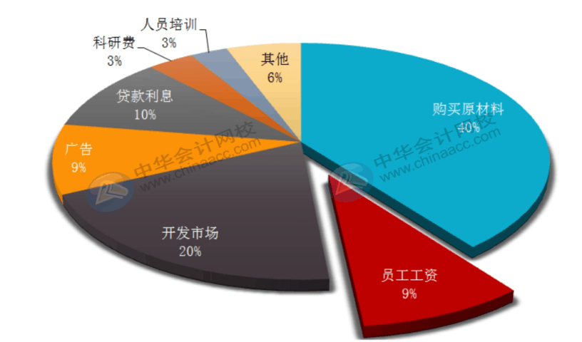 office常用辦公技巧，你必須了解！