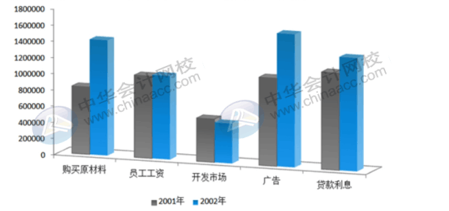 office常用辦公技巧，你必須了解！