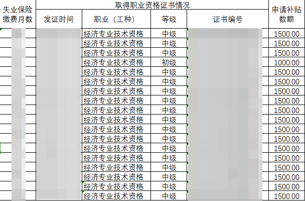 銀川中級經(jīng)濟(jì)師職業(yè)技能提升補貼