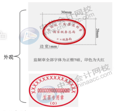 費用報銷常見問題，發(fā)票真?zhèn)卧趺磋b定，會計人員看過來~