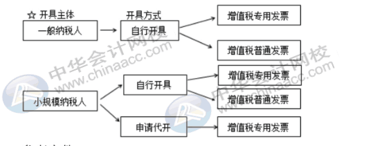 新稅政策下對(duì)費(fèi)用報(bào)銷的幾大影響，財(cái)務(wù)人員牢記！