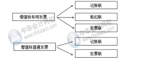 新稅政策下對(duì)費(fèi)用報(bào)銷的幾大影響，財(cái)務(wù)人員牢記！