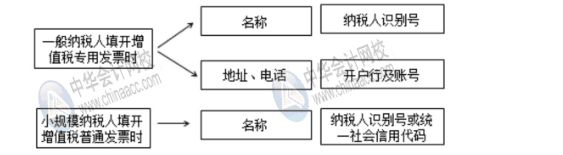 新稅政策下對(duì)費(fèi)用報(bào)銷的幾大影響，財(cái)務(wù)人員牢記！