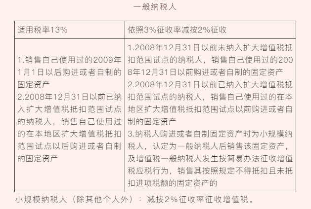 “舊貨”與“使用過(guò)的固定資產(chǎn)”兩者之間有何區(qū)別？