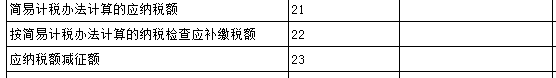 “舊貨”與“使用過(guò)的固定資產(chǎn)”兩者之間有何區(qū)別？