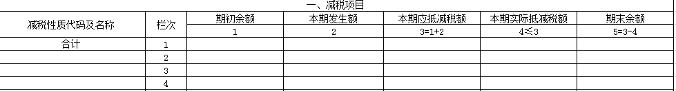 “舊貨”與“使用過(guò)的固定資產(chǎn)”兩者之間有何區(qū)別？