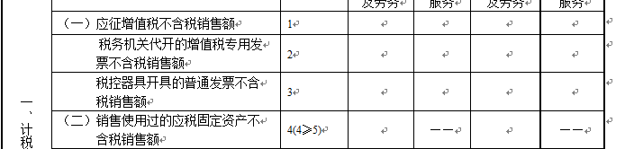 “舊貨”與“使用過(guò)的固定資產(chǎn)”兩者之間有何區(qū)別？