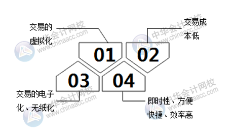 互聯(lián)網(wǎng)電子商務(wù)與傳統(tǒng)行業(yè)究竟有什么區(qū)別呢？