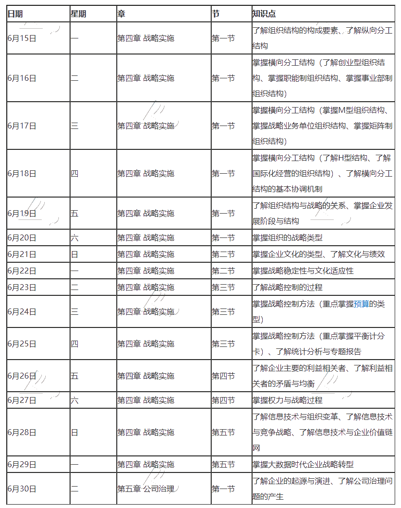 【跟上進(jìn)度】2020年注冊(cè)會(huì)計(jì)師6月（下）學(xué)習(xí)日歷來(lái)啦！