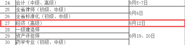 2020年安徽高級經(jīng)濟師考試實行全國統(tǒng)考