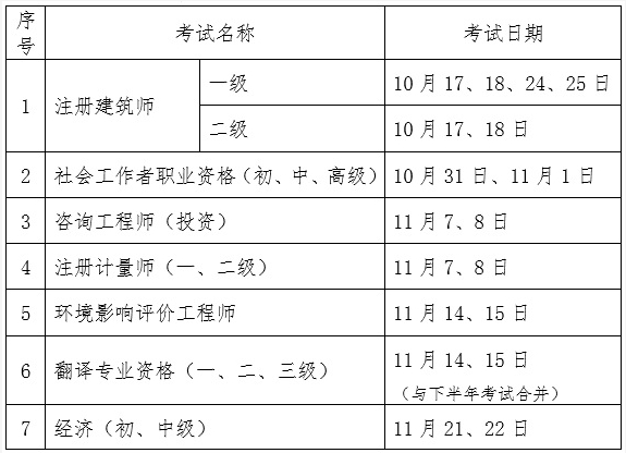 2020年初中級(jí)經(jīng)濟(jì)師考試時(shí)間延期